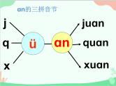 部编版语文一年级上册汉语拼音12 an en in un ün 课件3