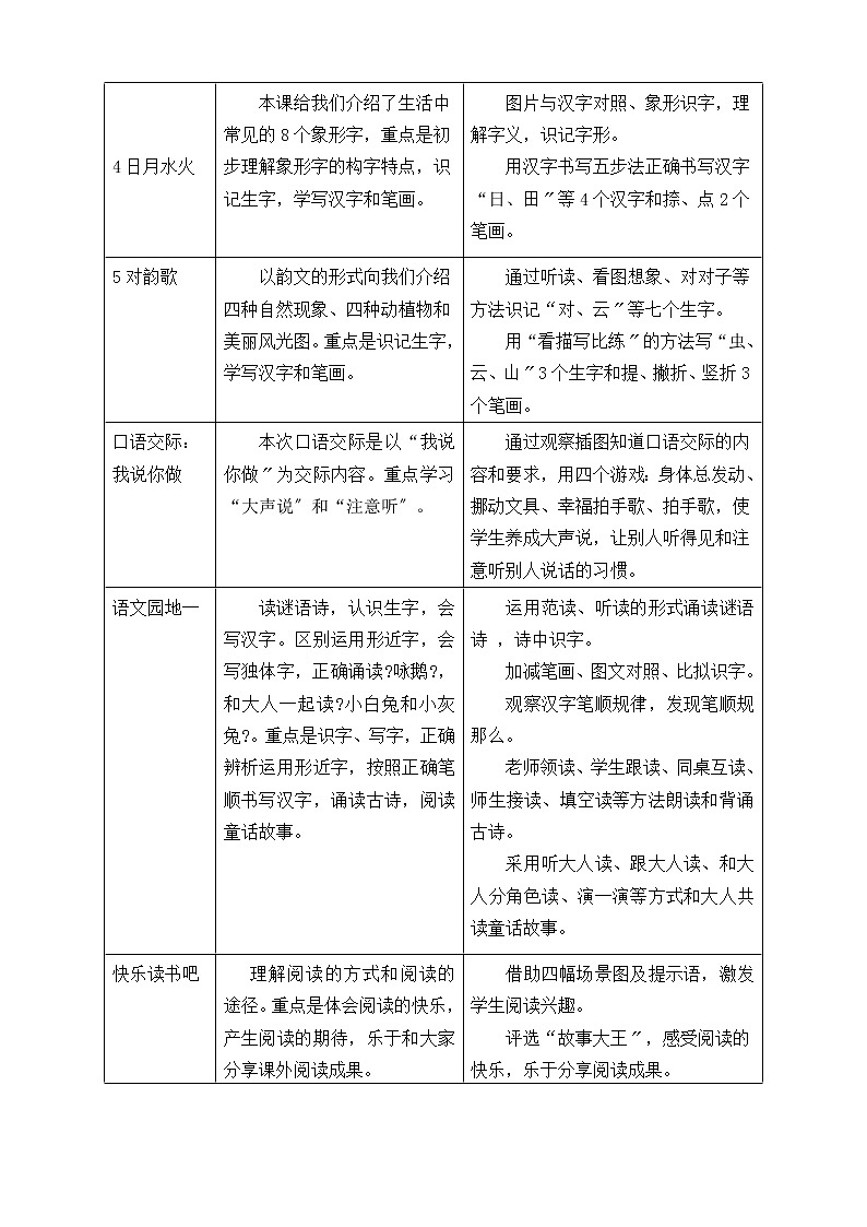 部编版语文一年级上册识字1 天地人 教案02