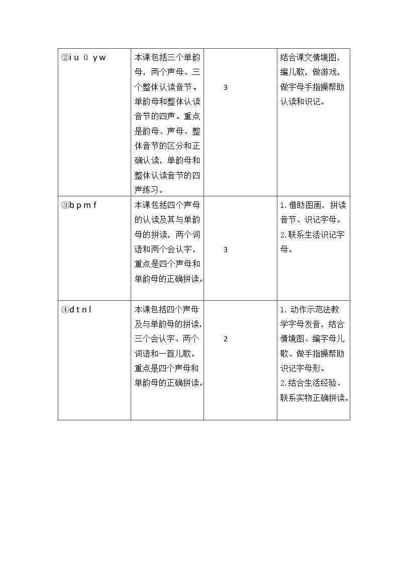 一年级上册语文 第二单元 汉语拼音单元教学设计02