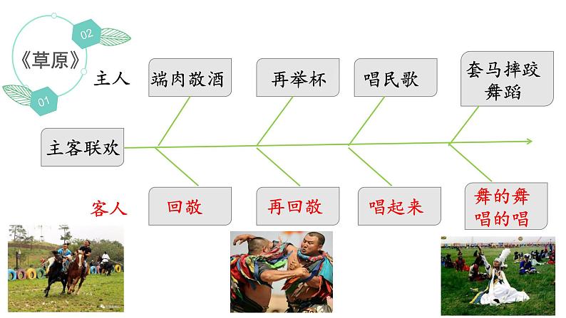 部编版6年级语文第一单元《语文园地》第一课时PPT+教案07