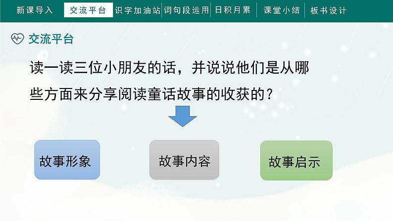 《语文园地三》（课件）部编版语文三年级上册07