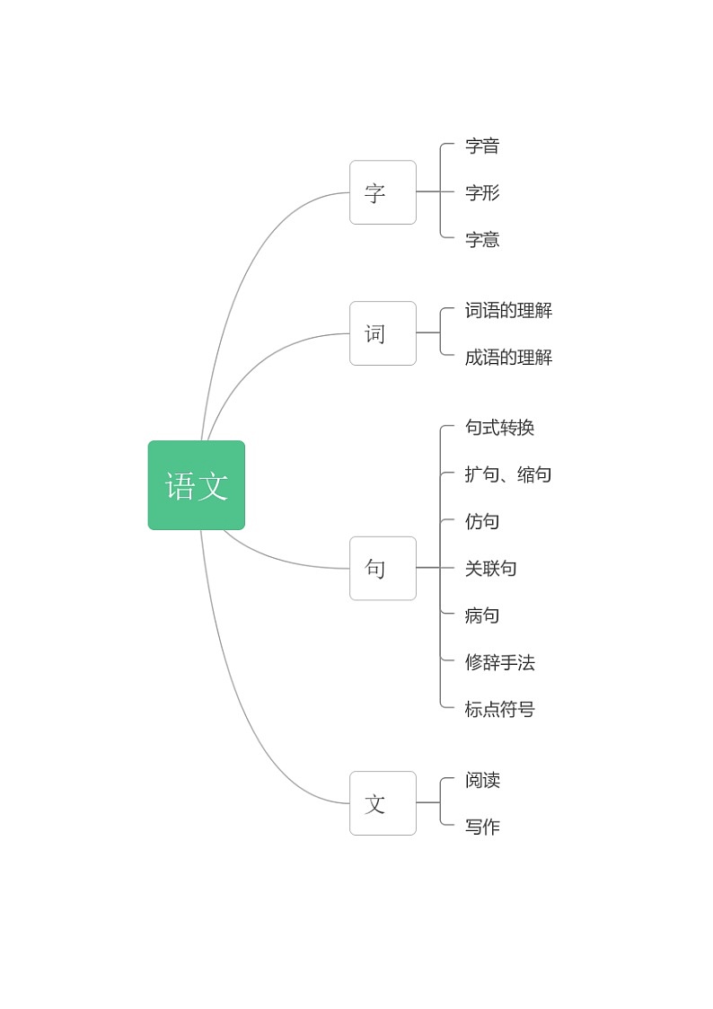 1、小学语文小升初——字音 学案01