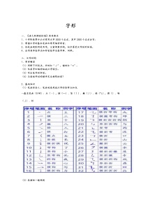 2、小学语文小升初——字形