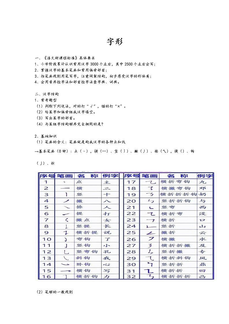 2、小学语文小升初——字形 学案01