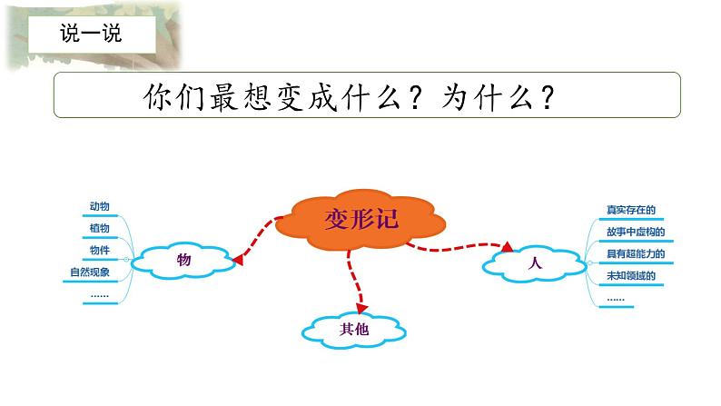 第一单元《习作：变形记》课件+教案03
