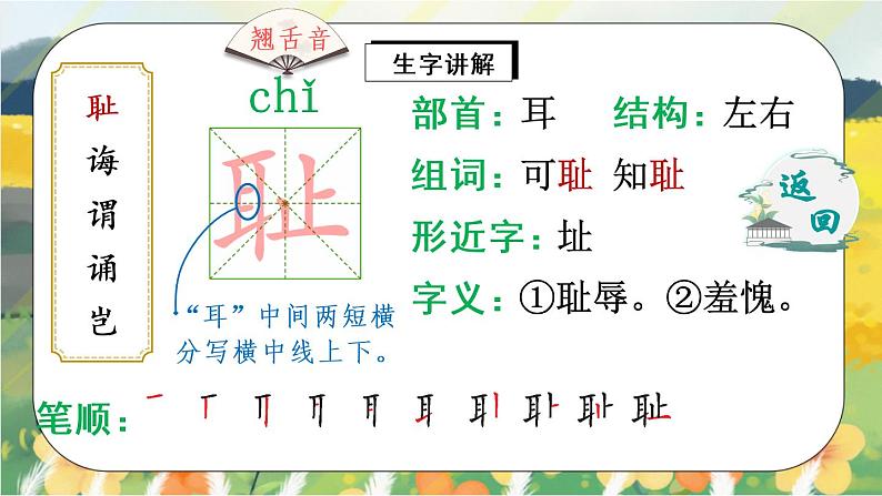 25《古人谈读书》课件PPT+生字课件+教案+练习+音视频素材03