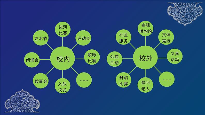 第二单元《习作：多彩的活动》教案第3页