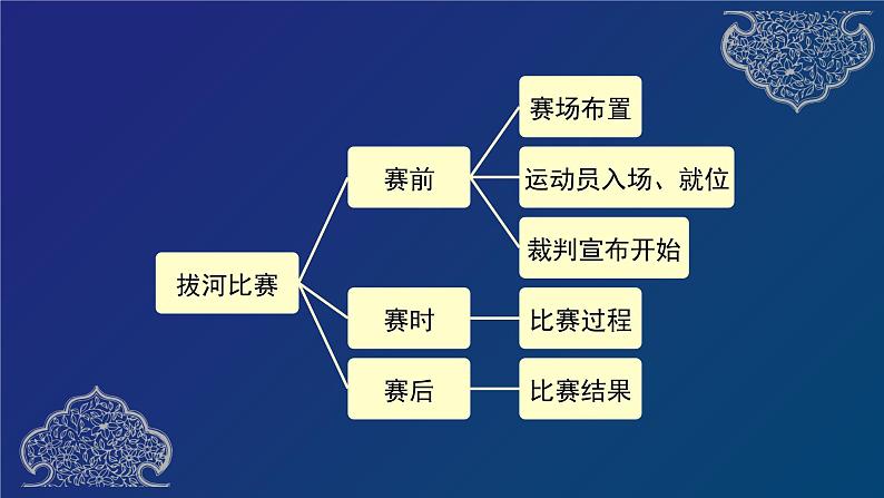 第二单元《习作：多彩的活动》教案第6页