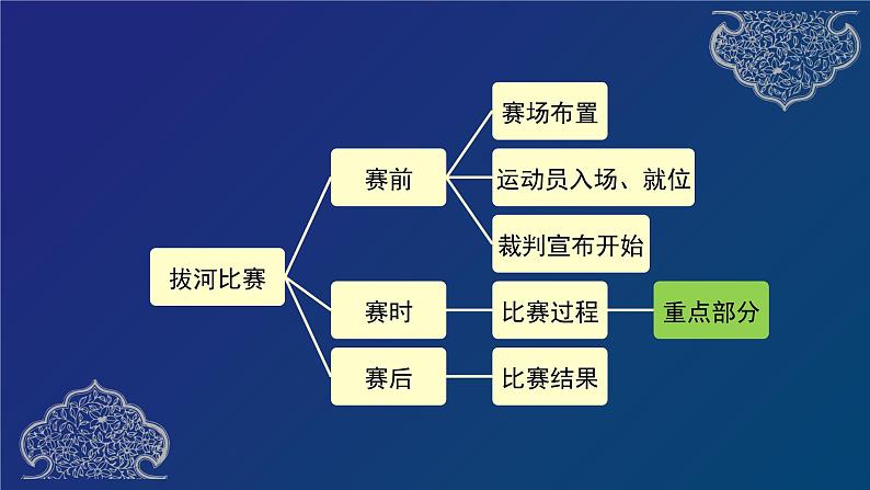 第二单元《习作：多彩的活动》教案第7页