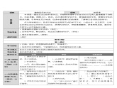 人教部编版语文二年级上册课文（一）3.课件植物妈妈有办法   教案