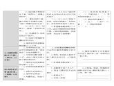 人教部编版语文二年级上册课文（一）3.课件植物妈妈有办法   教案