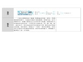人教部编版语文二年级上册课文（一）3.课件植物妈妈有办法   教案
