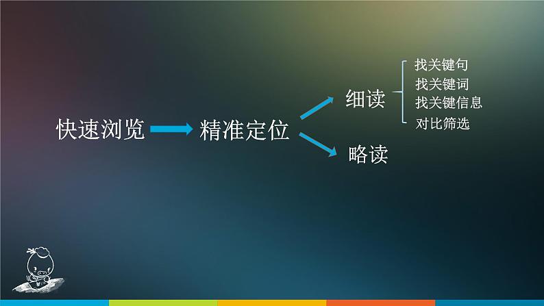 3.2《宇宙生命之谜》（第二课时）课件+教案+练习02