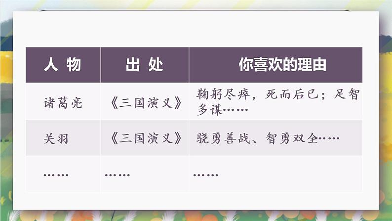 部编版语文五年级上册  口语交际：我最喜欢的人物形象  课件PPT+教案+音视频素材08