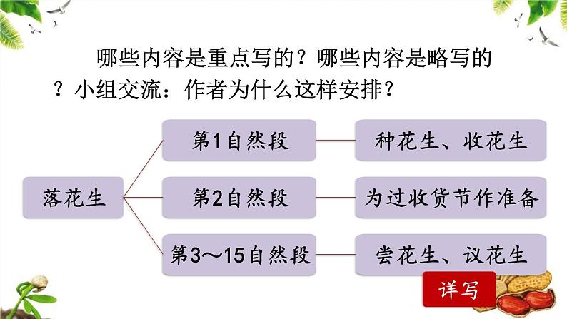 部编版语文五上第一单元《落花生》课件第7页