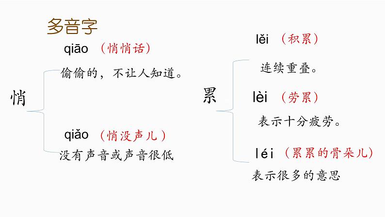 部编版语文五上第七单元《月迹》课件第6页