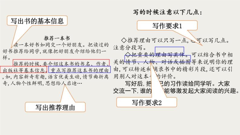 部编版语文五上第八单元 习作：推荐一本书 课件05