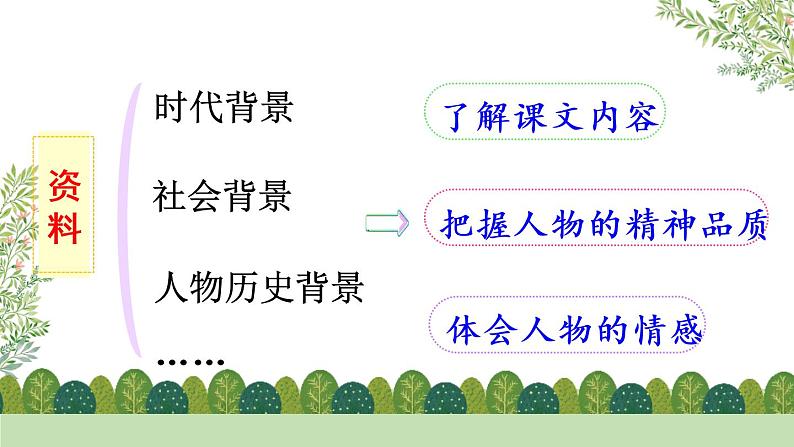 部编版语文五上第四单元语文园地四课件06