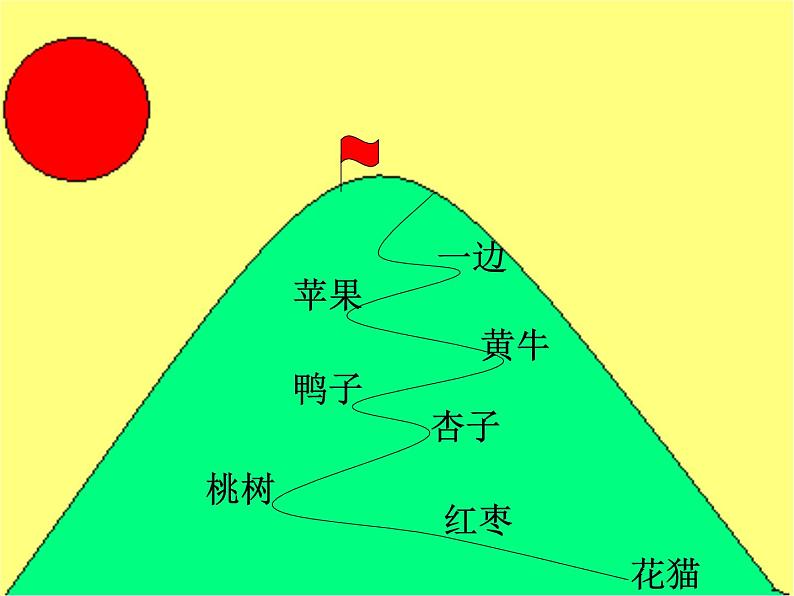 部编版一年级语文上册--7《大小多少》课件第5页