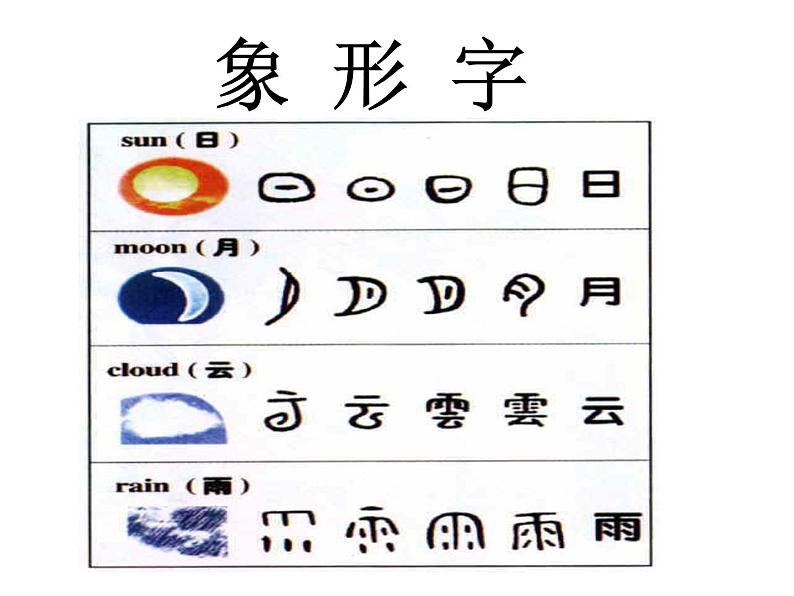 部编版一年级语文上册--4《日月水火》课件3第3页