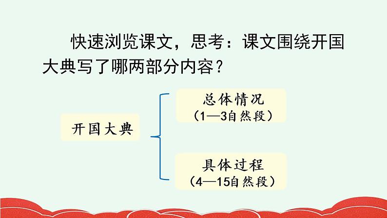 部编版6上语文7《开国大典》课件PPT+教案08