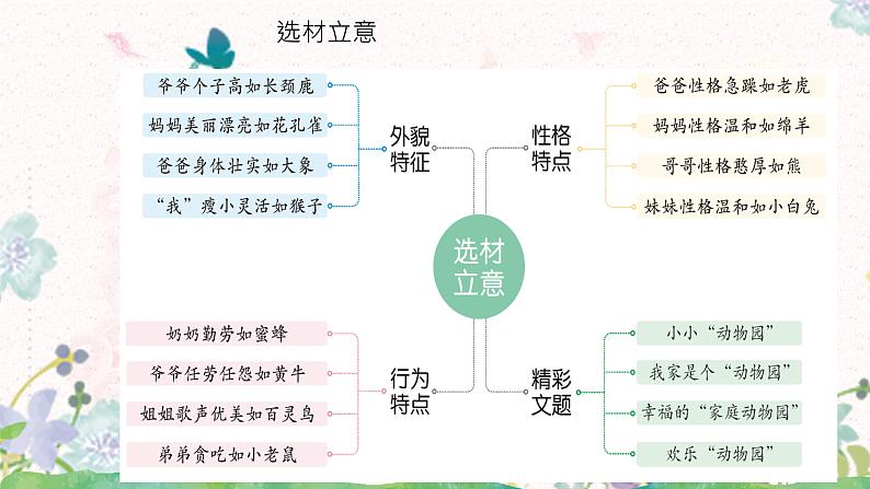 习作《小小“动物园”》课件（2课时）第7页