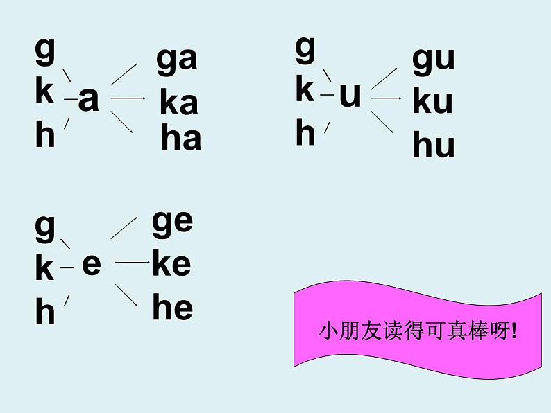 部编版一年级语文上册--5.汉语拼音《gkh》课件第6页