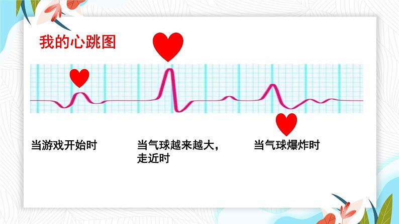 部编版四上语文第八单元习作《我的心儿怦怦跳》PPT第5页