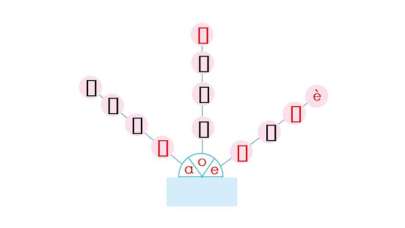 i u ü y w  课件  部编版语文一年级上册第5页