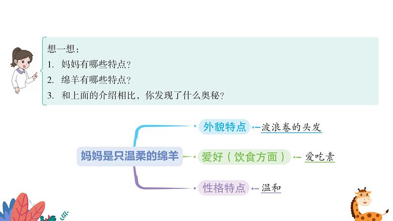 部编版语文四年级上册  习作二：小小“动物园”  课件PPT第7页