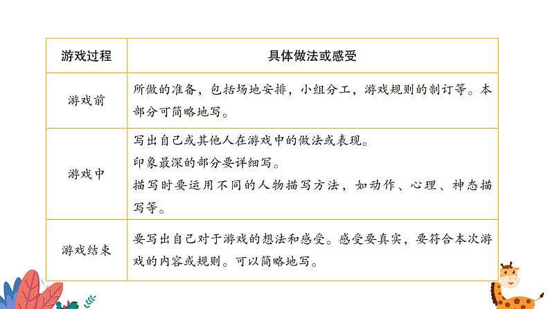 部编版语文四年级上册  习作六：记一次游戏  课件PPT07