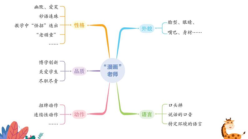 部编版语文五年级上册  习作二：“漫画”老师  课件PP07