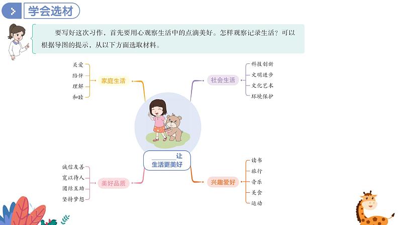 部编版语文六年级上册  习作三：让生活更美好  课件PPT第6页