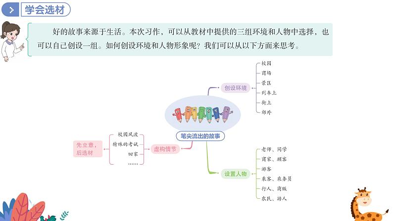 部编版语文六年级上册  习作四：笔尖流出的故事  课件PPT第6页