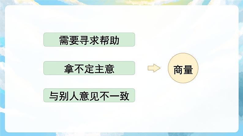 口语交际 商量 课件+教案03