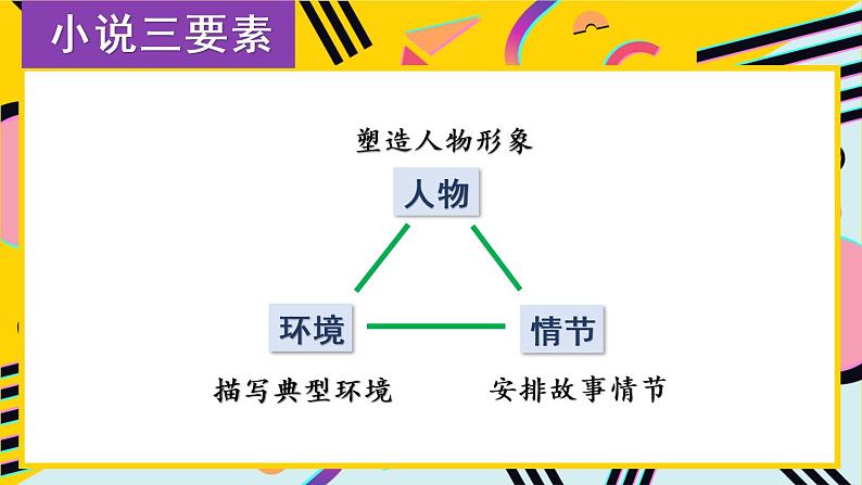 部编版六上语文期末专题复习 2-3 阅读百宝箱（小说、说明文） PPT课件05