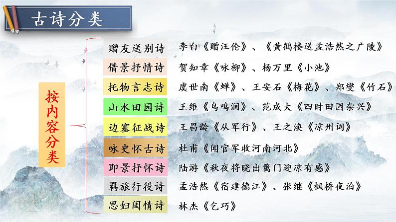 部编版六上语文期末专题复习 2-5 阅读：古诗鉴赏  PPT课件04