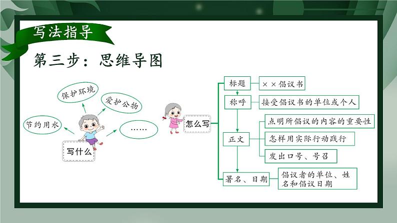 部编版六上语文期末专题复习 3-2 习作训练营（倡议书） PPT课件04