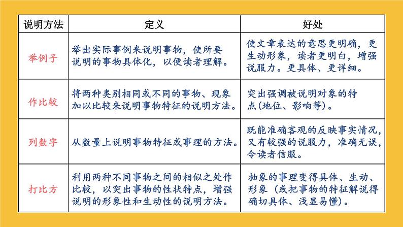 部编版五上语文期末专题复习 1-9 句子：说明白了  PPT课件06