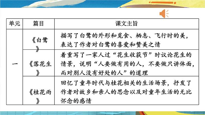 部编版五上语文期末专题复习 1-12 课文回顾：望文生义  PPT课件05