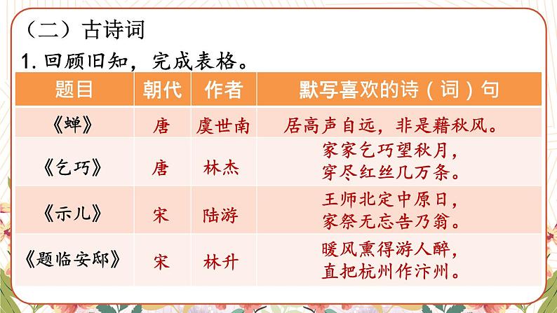 部编版五上语文期末专题复习 1-11 积累运用：锦囊佳句  PPT课件08