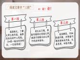 部编版五上语文期末专题复习 2-7 阅读：考场阅读小窍门  PPT课件