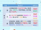 部编版五上语文期末专题复习 3-3 习作：介绍事物须清楚  PPT课件
