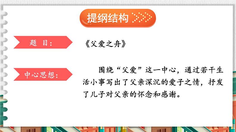 部编版五上语文期末专题复习 3-2 习作：列写提纲观全貌  PPT课件06