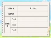 部编版五上语文期末专题复习 3-4 习作：景物描写有变化  PPT课件