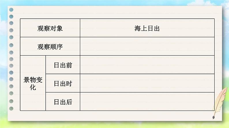 部编版五上语文期末专题复习 3-4 习作：景物描写有变化  PPT课件04