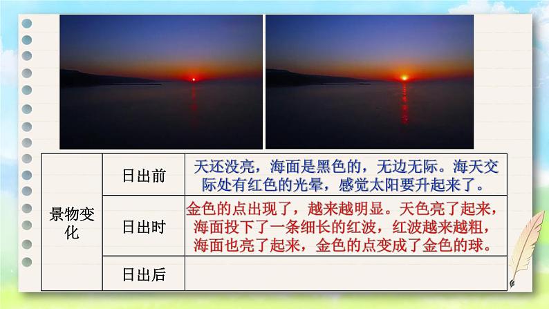部编版五上语文期末专题复习 3-4 习作：景物描写有变化  PPT课件06