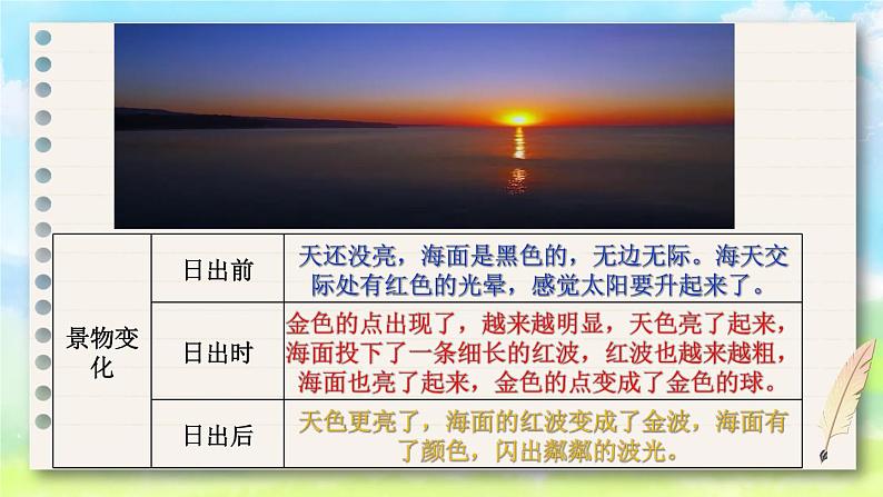 部编版五上语文期末专题复习 3-4 习作：景物描写有变化  PPT课件07