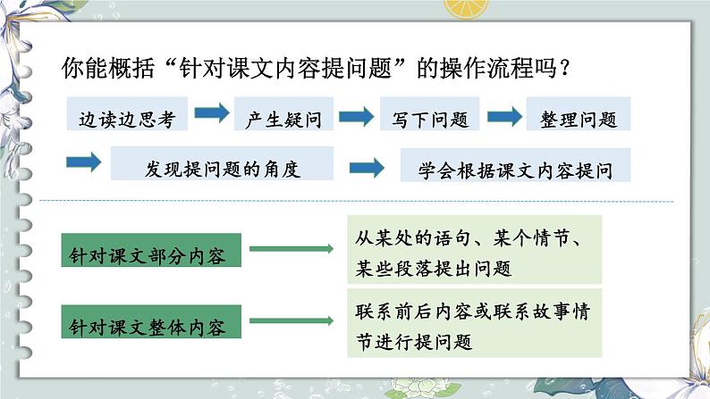 部编版四上语文期末专题复习 2-3 会学习 善提问  PPT课件06