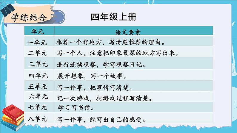 部编版四上语文期末专题复习 3-1 习作：聊聊怎样写清楚  PPT课件第4页